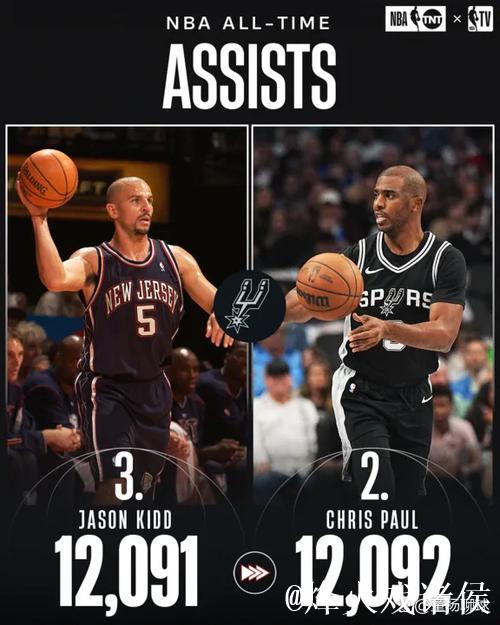 保罗达成里程碑马刺击败鹈鹕 灰熊狂胜奇才豪取3连胜